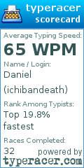 Scorecard for user ichibandeath