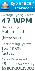 Scorecard for user ichsan07