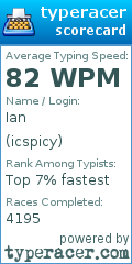 Scorecard for user icspicy