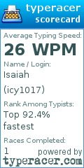 Scorecard for user icy1017