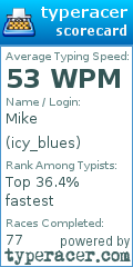 Scorecard for user icy_blues