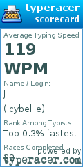 Scorecard for user icybellie