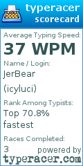 Scorecard for user icyluci