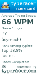 Scorecard for user icymech