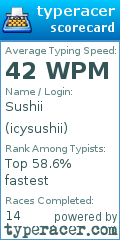 Scorecard for user icysushii
