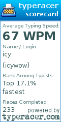 Scorecard for user icywow