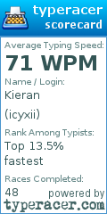 Scorecard for user icyxii