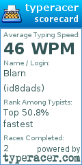 Scorecard for user id8dads