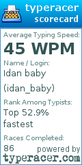 Scorecard for user idan_baby