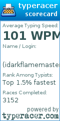 Scorecard for user idarkflamemaster
