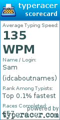 Scorecard for user idcaboutnames