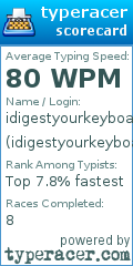 Scorecard for user idigestyourkeyboard