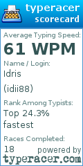 Scorecard for user idii88