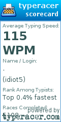 Scorecard for user idiot5