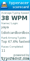 Scorecard for user idiotcardbordbox