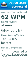 Scorecard for user idkwhos_ally