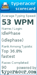 Scorecard for user idlephase