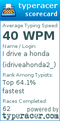 Scorecard for user idriveahonda2_