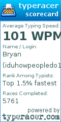 Scorecard for user iduhowpeopledo150wpm