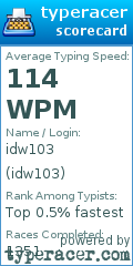 Scorecard for user idw103