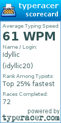 Scorecard for user idyllic20