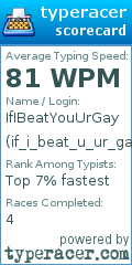 Scorecard for user if_i_beat_u_ur_gay