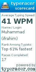 Scorecard for user ifrahim