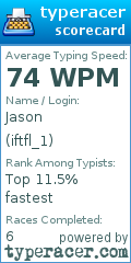 Scorecard for user iftfl_1