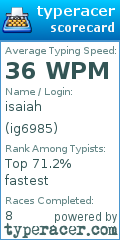 Scorecard for user ig6985