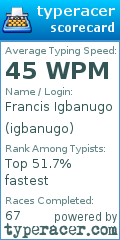 Scorecard for user igbanugo