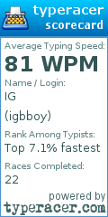 Scorecard for user igbboy