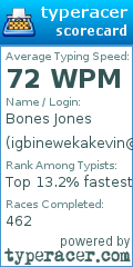 Scorecard for user igbinewekakevin@hotmail.com