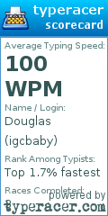 Scorecard for user igcbaby