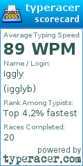 Scorecard for user igglyb