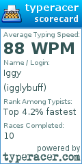 Scorecard for user igglybuff