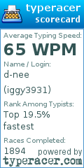 Scorecard for user iggy3931