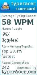 Scorecard for user iggylee