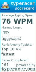Scorecard for user iggysaps