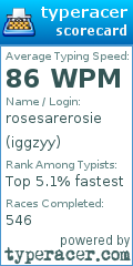 Scorecard for user iggzyy