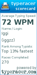 Scorecard for user iggzz