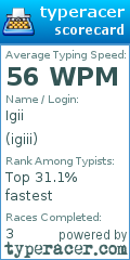 Scorecard for user igiii