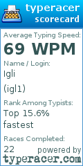 Scorecard for user igl1