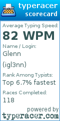 Scorecard for user igl3nn