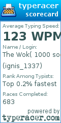 Scorecard for user ignis_1337