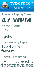 Scorecard for user igokui