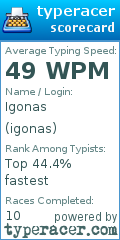 Scorecard for user igonas