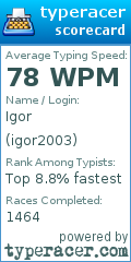 Scorecard for user igor2003