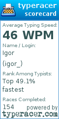 Scorecard for user igor_