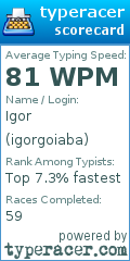 Scorecard for user igorgoiaba
