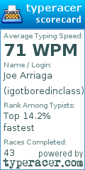 Scorecard for user igotboredinclass